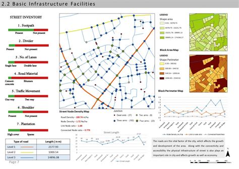 UNDERSTANDING THE CITY - CONNECTIVITY | CEPT - Portfolio