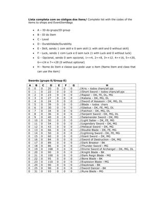 Image result for Item Codes Explained