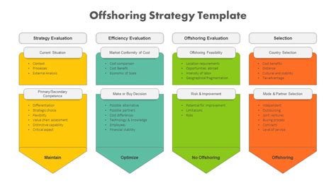 Image result for Strategy Framework Template