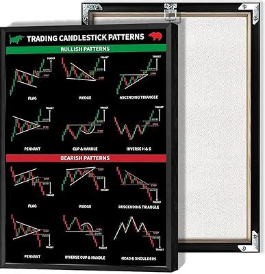 Trading Candlestick Patterns Wall Art Stock Market India | Ubuy