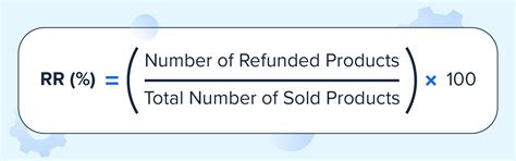 eCommerce KPIs to Track in 2025: Best Metrics & Practices