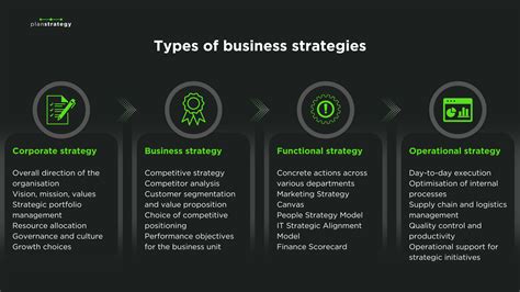 What is Business Strategy? Definition and Examples - Strategic Decision ...