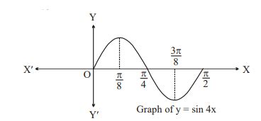 Consider f , g and h be three real valued function defined on R. Let f ...