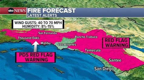 California fires weather forecast: LA remains under extreme dry and ...