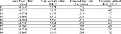 Image result for Performance Validity Test