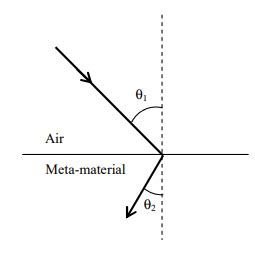 Most materials have the refractive index, n >1 . So, when a light ray ...