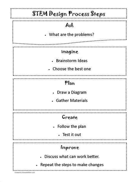 Image result for Stem Engineering Design Process