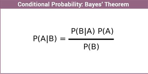 Image result for Bayes Rule Conditional Probability