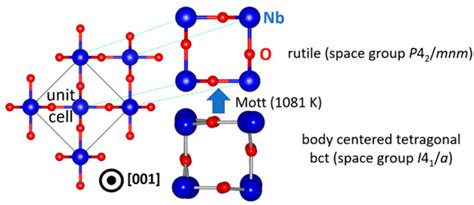 Theoretical and Experimental Aspects of Current and Future Research on ...