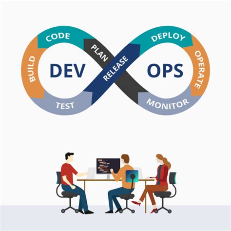 Devops | Thread Solutions