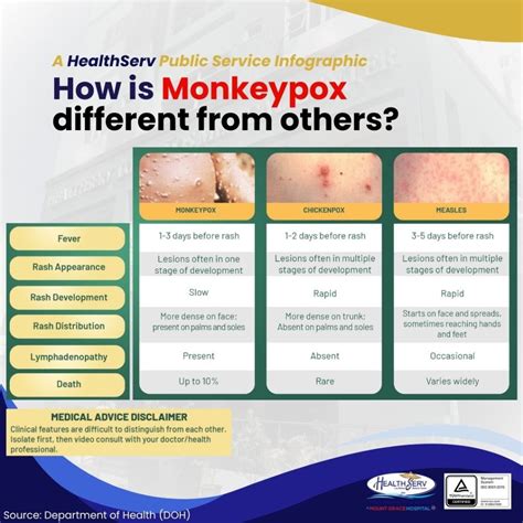Understanding Monkeypox: What You Need to Know - Healthserv Los Baños ...