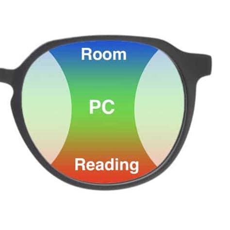 Image result for How to Adjust Progressive Lens When On Computer Screen