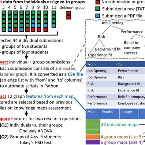 Data Cleaning Workflow 的图像结果