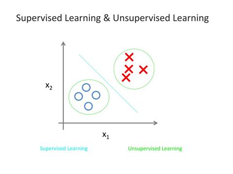 Image result for Machine Learning Introduction PPT