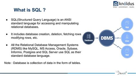 Image result for SQL Query Basics