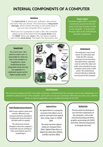 Image result for Internal Components of a Computer