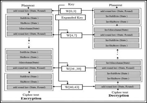 AES Encryption Decryption in .Net 的图像结果