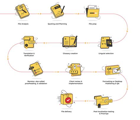 Image result for Explain the Process of Translation Image
