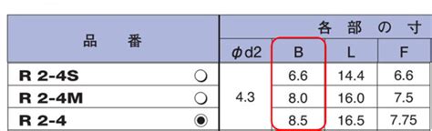 Image result for Shortest Path Algorithm Meme