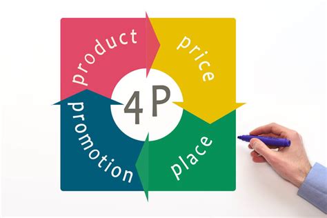 4 Ps Of Marketing - Marketing Mix Definition & Examples – Mageplaza