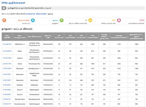 Tamilnadu Ration Card List 2024 Village Wise (NFSA Reports) - TN Ration ...