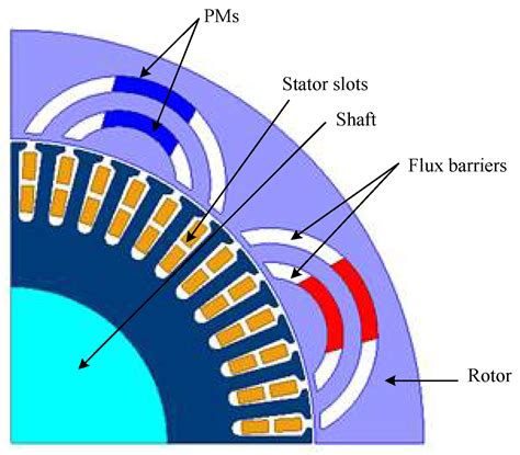 Permanent Magnet Synchronous Generator 的图像结果