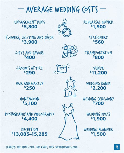How much does it cost to book a wedding venue | Beachweddingtips.com