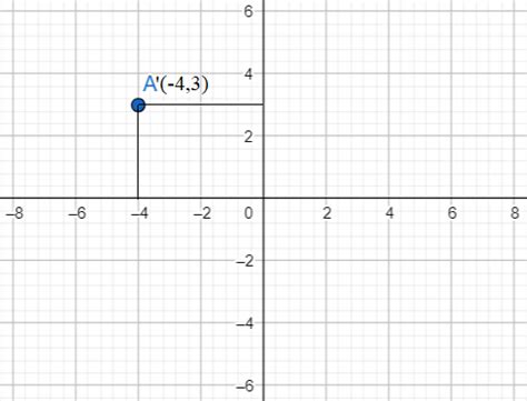 Image result for Reflection of a Point