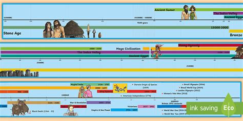 KS2 World History Timeline | History Timeline (teacher made)