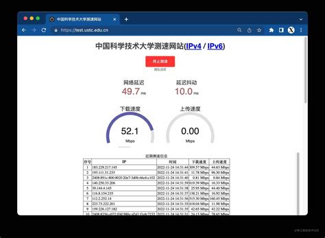 Speedcoding 的图像结果