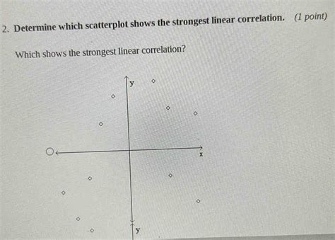 Image result for Linear Correlation Graph