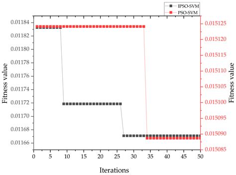 Prediction of Thermally Modified Wood Color Change after Artificial ...