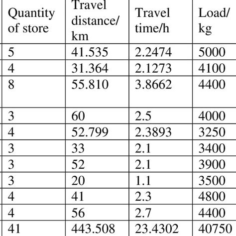 Opt Replacement Algorithm 的图像结果