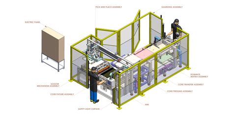 Image result for Radiator Manufacturing Process