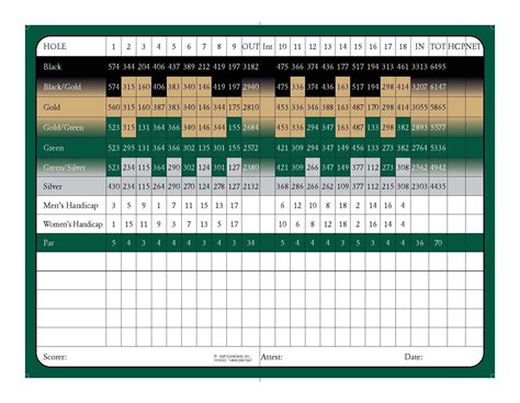 GolfCourse - Stillwater Country Club