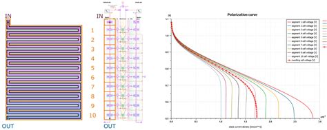 Image result for AMESim Tutorial Scripting