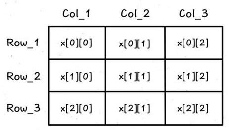 Image result for Array Slicing Python