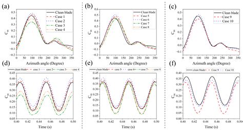 Impact of Passive Modifications on the Efficiency of Darrieus Vertical ...