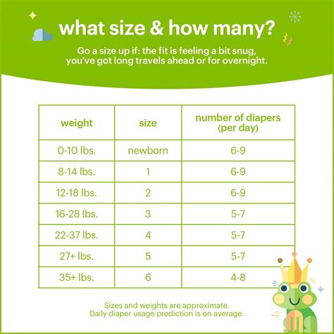 Size Four Diapers Weight
