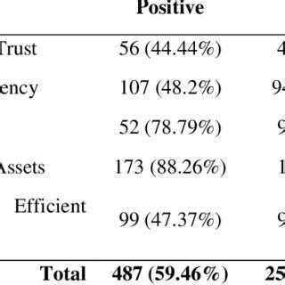 TextBlob Python 的图像结果