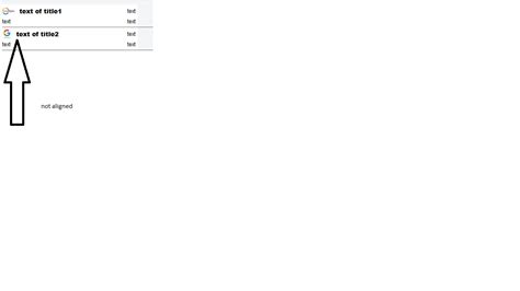 Image result for Div Alignment in CSS