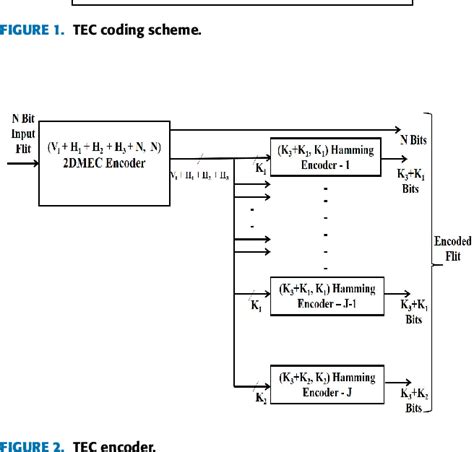 Error Correction Coding 的图像结果