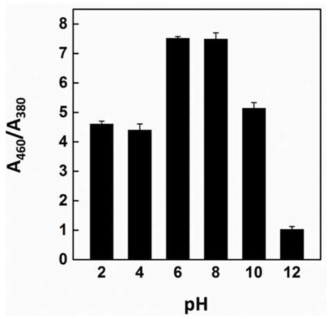 A Rapid In Situ Colorimetric Assay for Cobalt Detection by the Naked Eye