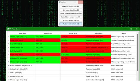 Image result for Python Scoreboard GUI Code