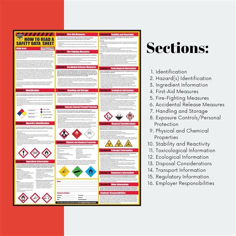 SafetySupplyMart Safety Data Sheet SDS Poster - 2 Pack, 24x33 inch ...