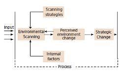 ICAI Notes- Environmental Analysis and Scanning - Business and ...