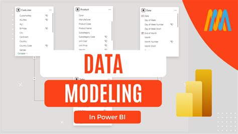 Image result for Data-Modeling Strategy
