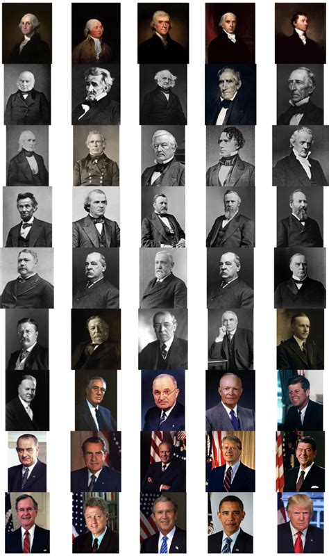 President Order 的图像结果