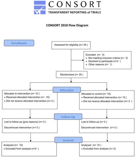The Effect of Active Stretching Training in Patients with Chronic ...