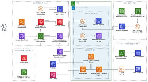 Image result for Postman API Testing Request